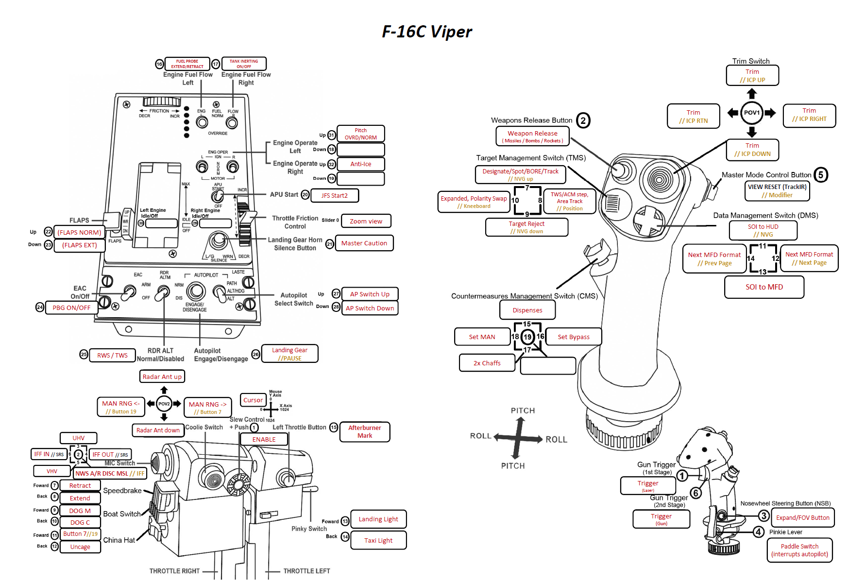 Profile Thrustmaster Hotas Warthog for F-16C Viper